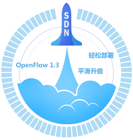 SDN，连接未来